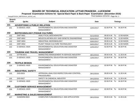 jobriya result|BOARD OF TECHNICAL EDUCATION , UTTAR .